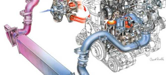 Интеркулер: что это такое в автомобиле