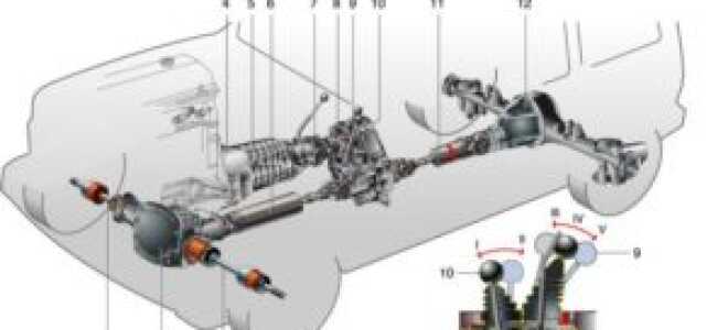 Схема и описание трансмиссии Нивы 2121