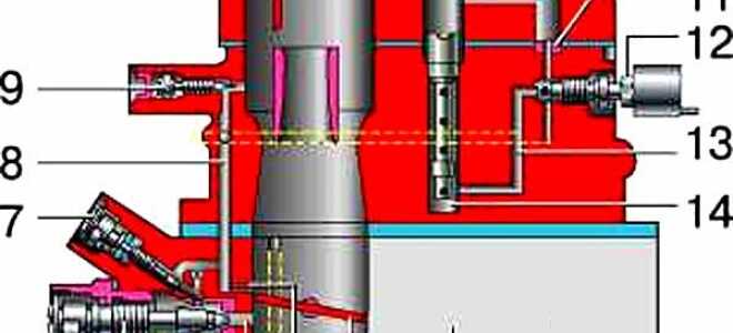 Регулировка холостого хода ваз 2106