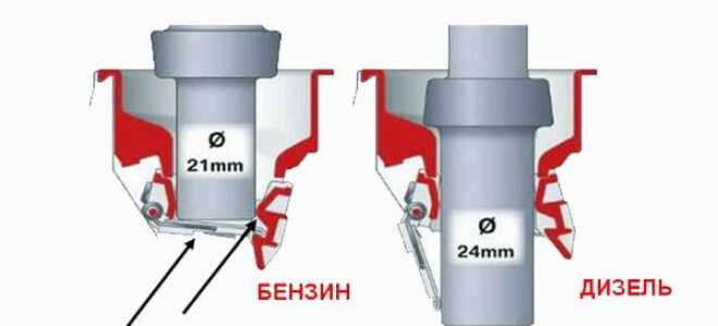 Залил бензин вместо дизтоплива или наоборот: что делать?