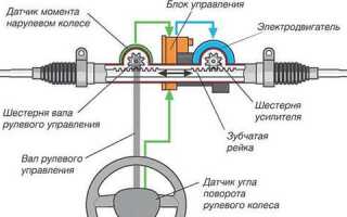 Что лучше: гидроусилитель или электроусилитель руля?