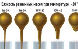 Расшифровка маркировки моторных масел