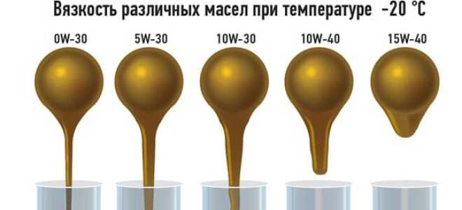 Расшифровка маркировки моторных масел