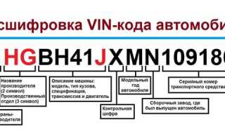 Вин код автомобиля — всё что нужно знать