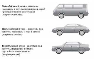 Типы кузовов легковых автомобилей