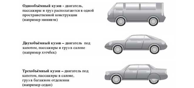 Типы кузовов легковых автомобилей