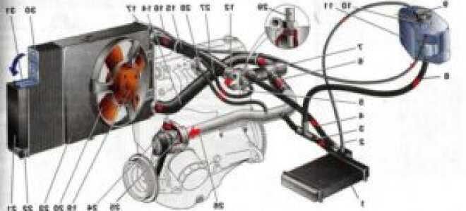 Объем и принцип работы системы охлаждения ВАЗ-2109