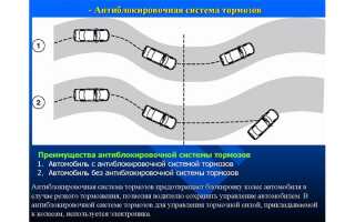 Как работает антипробуксовочная система автомобиля (АБС)