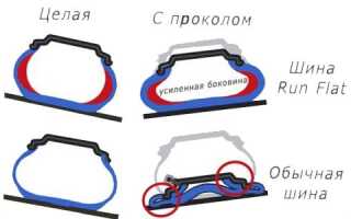 Что такое шины Run Flat