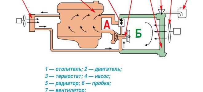 Замена антифриза в автомобилях Nissan