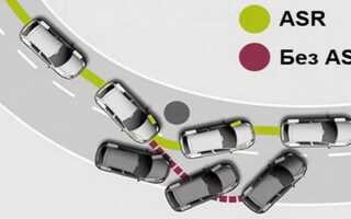 ASR: что это такое в автомобиле, принцип работы, плюсы и минусы