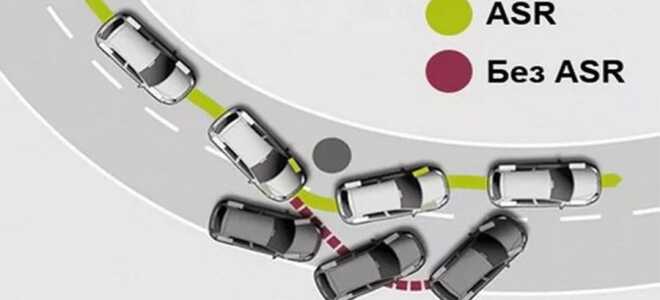 ASR: что это такое в автомобиле, принцип работы, плюсы и минусы