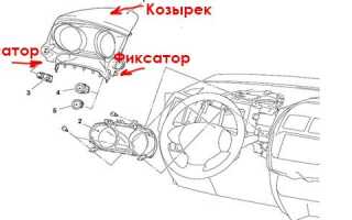 Как снять панель приборов Mitsubishi ASX