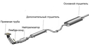 Схема и устройство выхлопной системы ВАЗ 2109