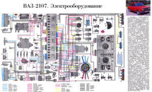  Основные размеры ВАЗ-2107
