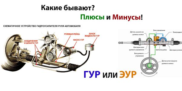 Сравнение ГУР и ЭУР