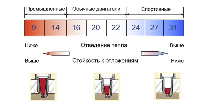 Калильное число