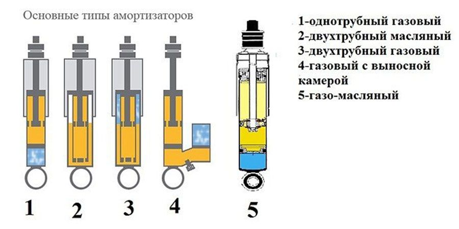 Виды амортизаторов на ФФ2