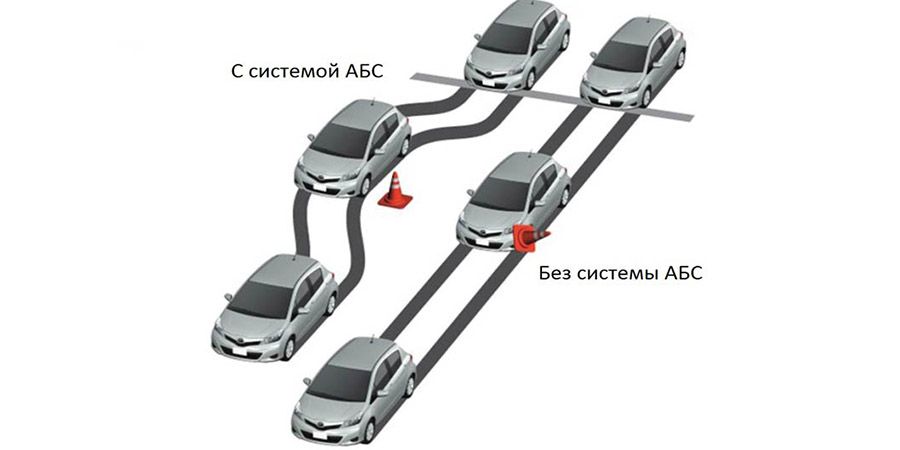 Принцип работы ABS