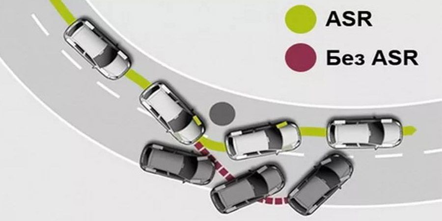 ASR – что это такое в автомобиле