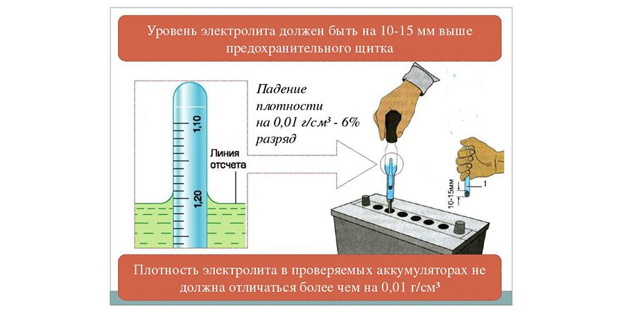 Как проверить плотность электролита аккумулятора