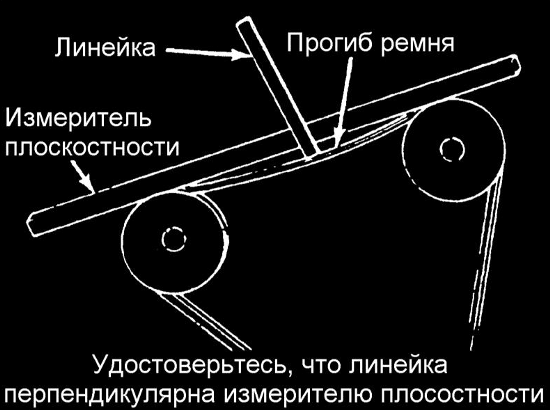 Проверка приводного ремня
