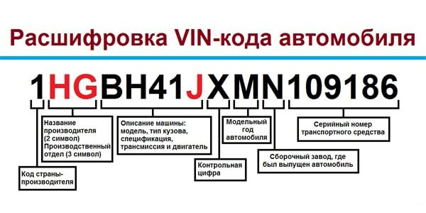 Что можно узнать по ВИН-коду автомобиля
